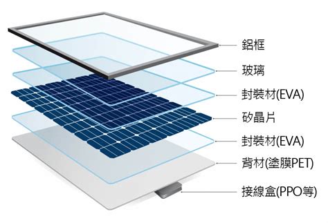 太陽能板 構造